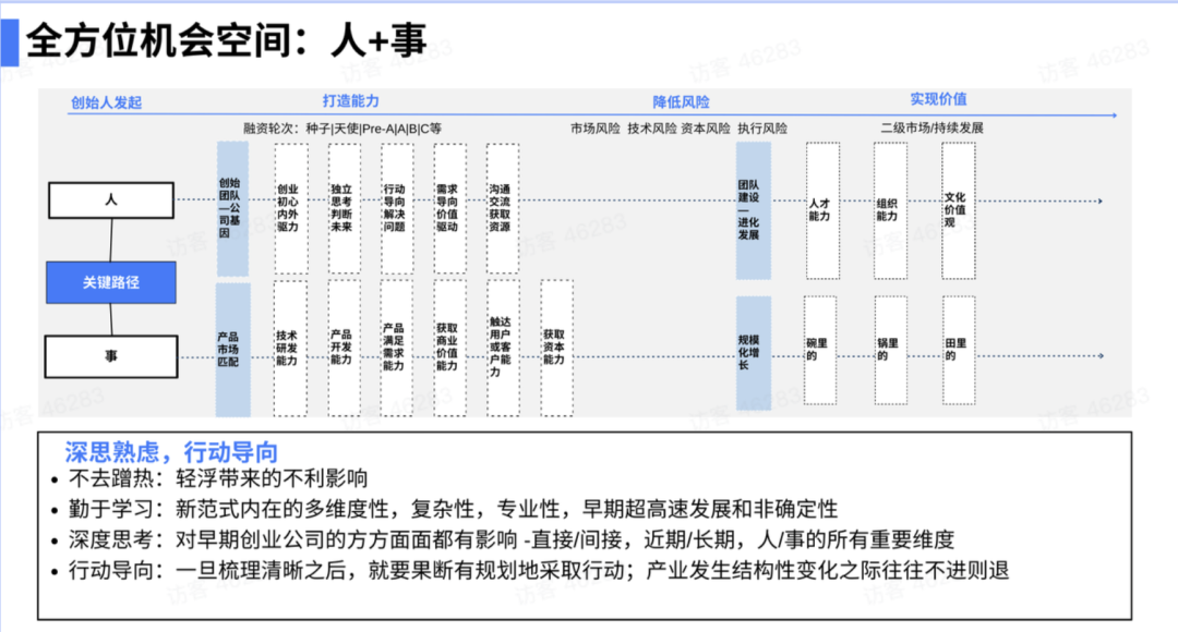 陆奇最新演讲实录：我的大模型世界观