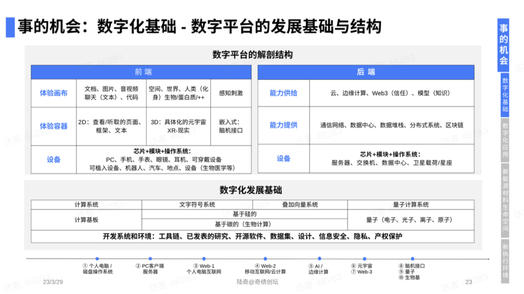 陆奇最新演讲实录：我的大模型世界观