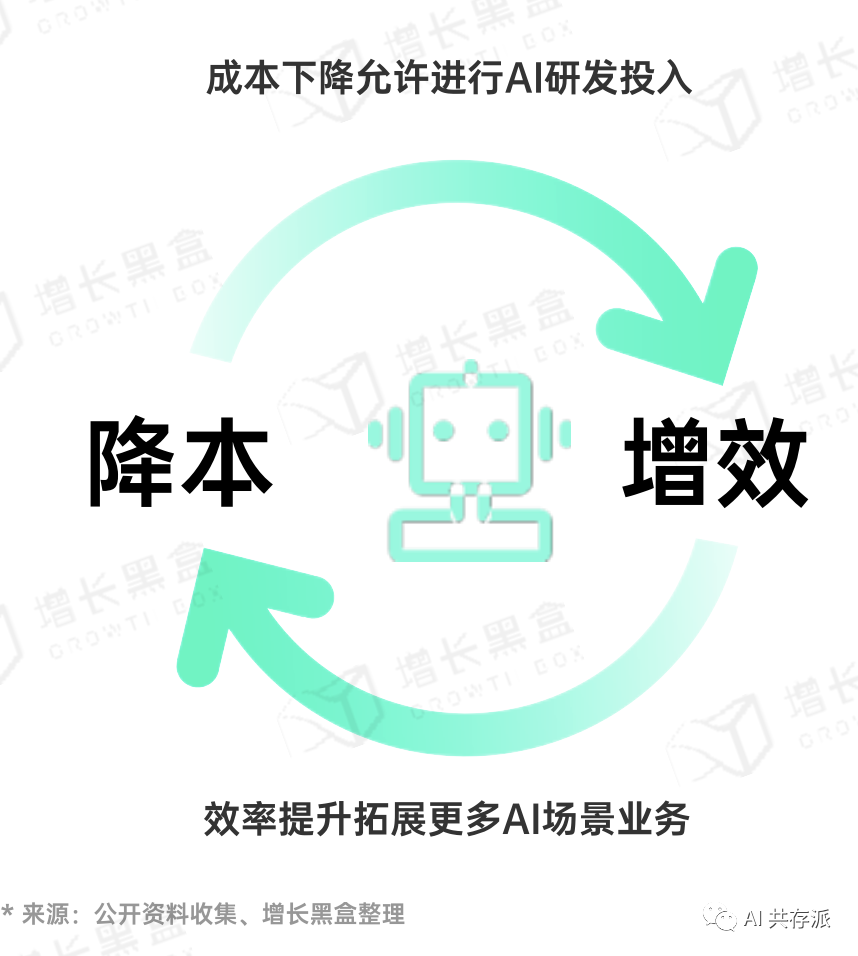 「AI报告」2023中国AIGC应用研究报告