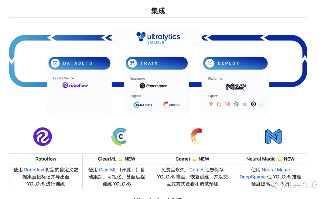 Ultralytics为GPT-4 装上了眼睛 GPT-4 大脑的机器人又近了一步