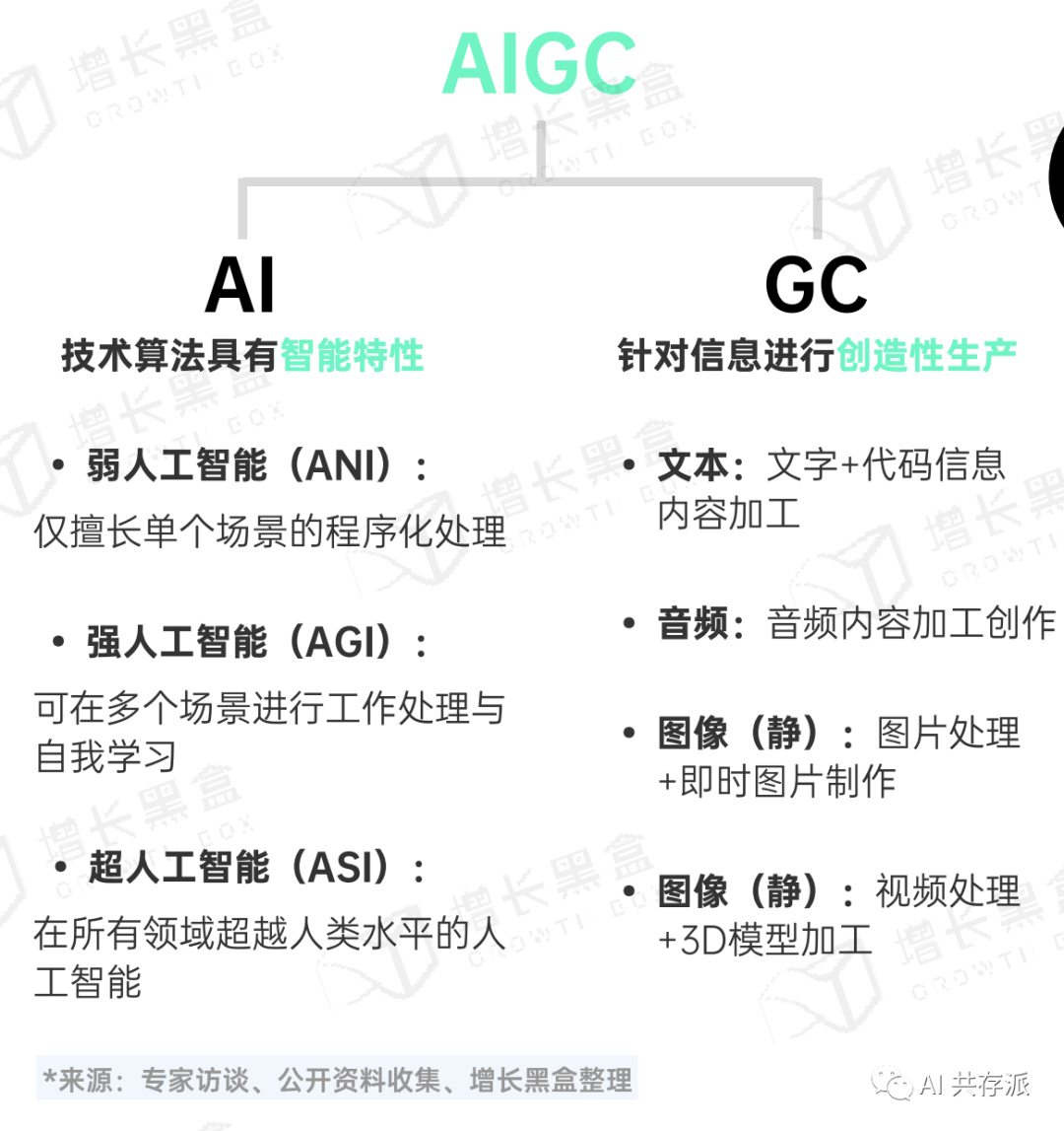 「AI报告」2023中国AIGC应用研究报告