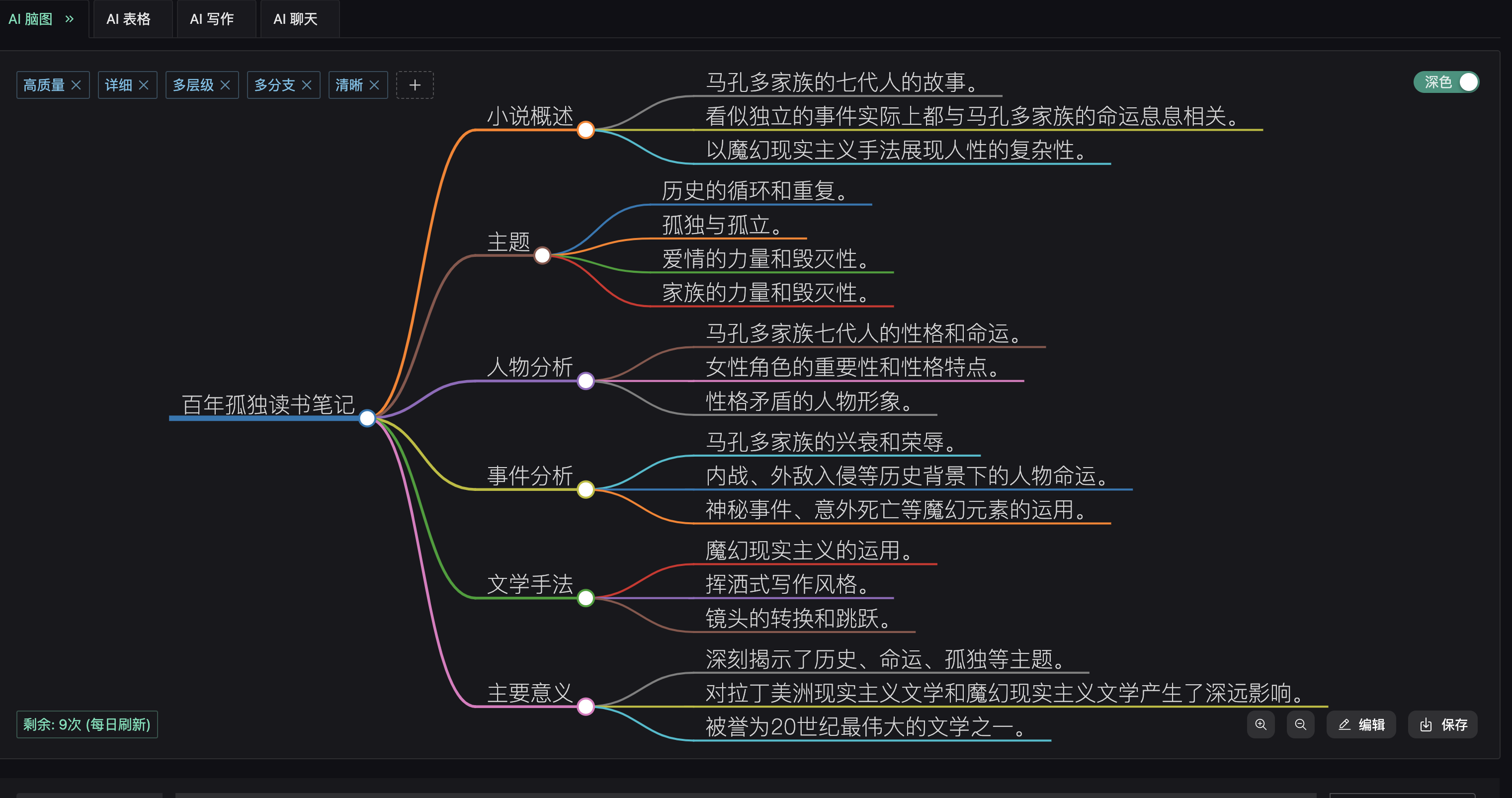 分享一个 国产团队做的AI 思维导图工具 - ChatMind