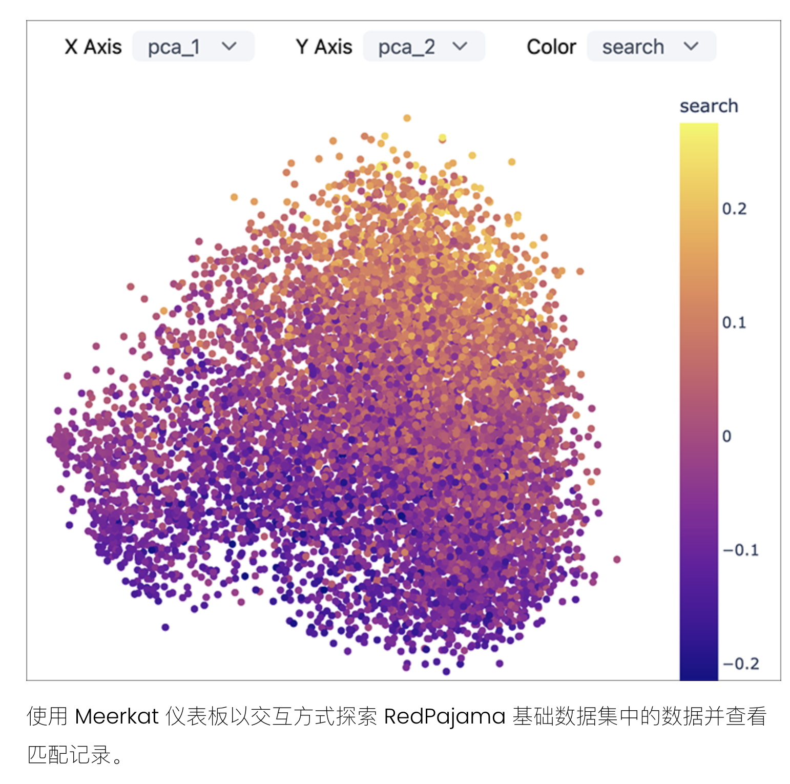 RedPajama 计划 —— 该计划旨在创建一系列领先的、完全开源的大型语言模型，计划从发布一款基于 GPT-2 的 16 亿参数的模型开始。