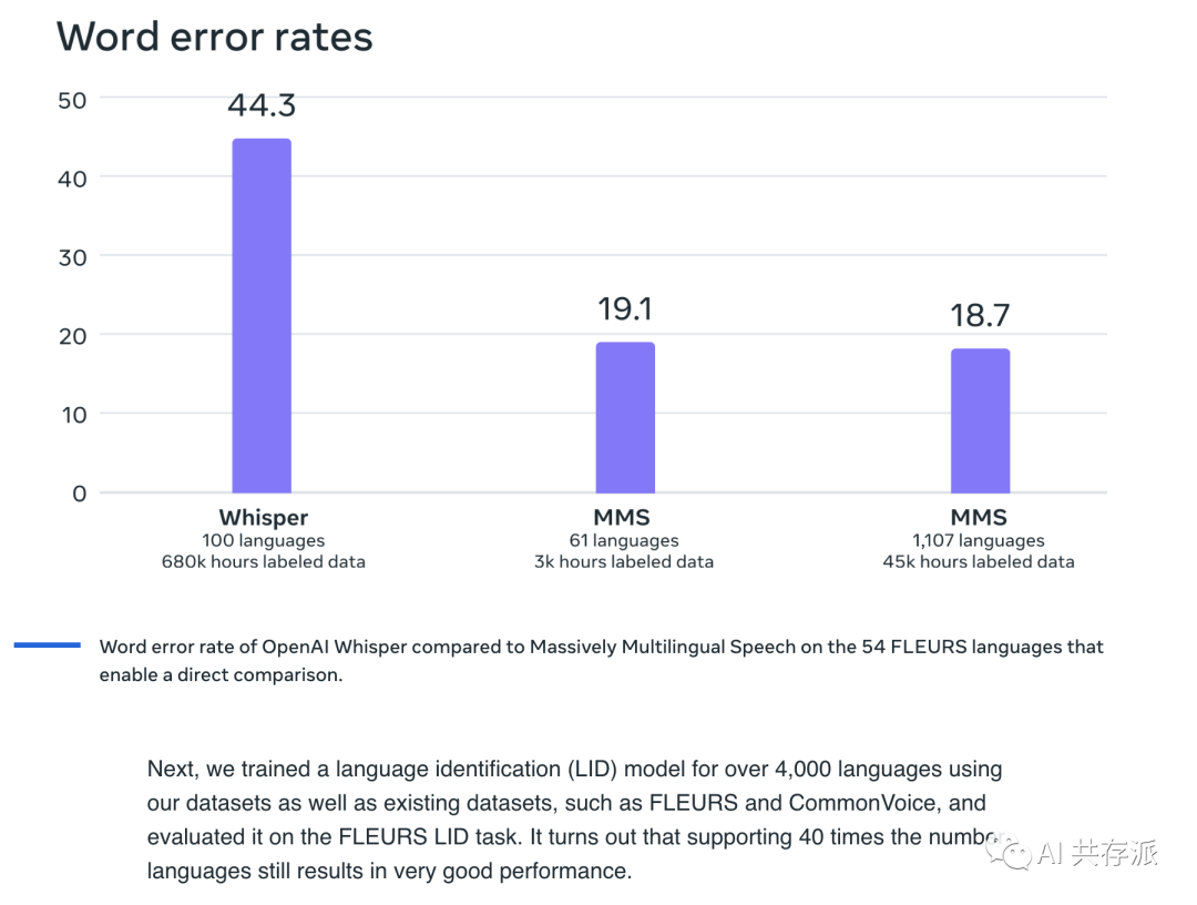 MetaAI 项目-(MMS)：为 1,100 多种语言推出语音转文本、文本转语音等功能
