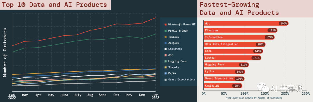 2023年数据+人工智能状况报告