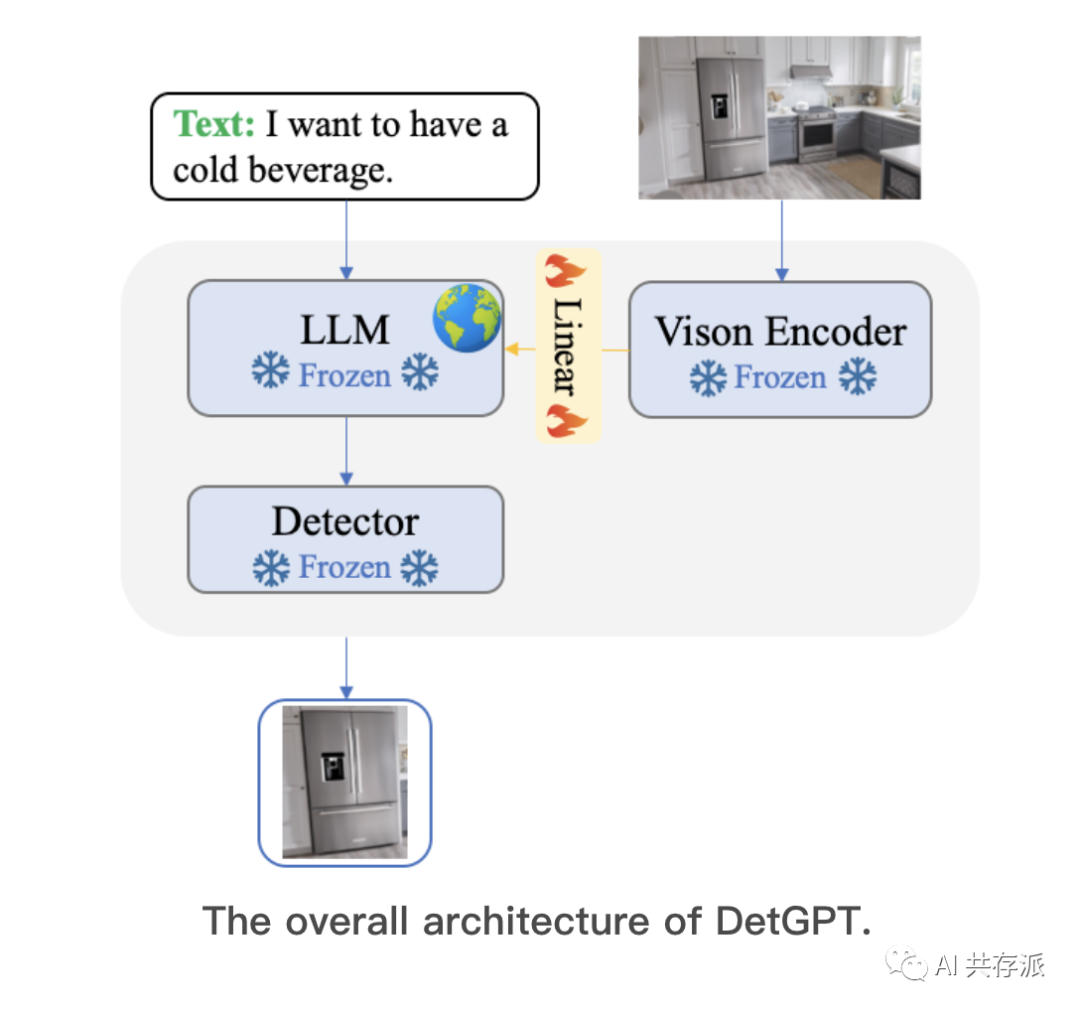 轻松识别图片中的物体全开源模型 DetGPT  能看图、会聊天，还会跨模态推理和定位