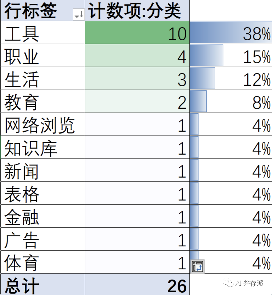 ChatGPT 的 Plugin 导航平台，可搜索，方便插件的跟踪