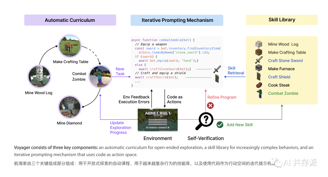 游戏《我的世界》+GPT4会发生什么？算不算最强外挂？