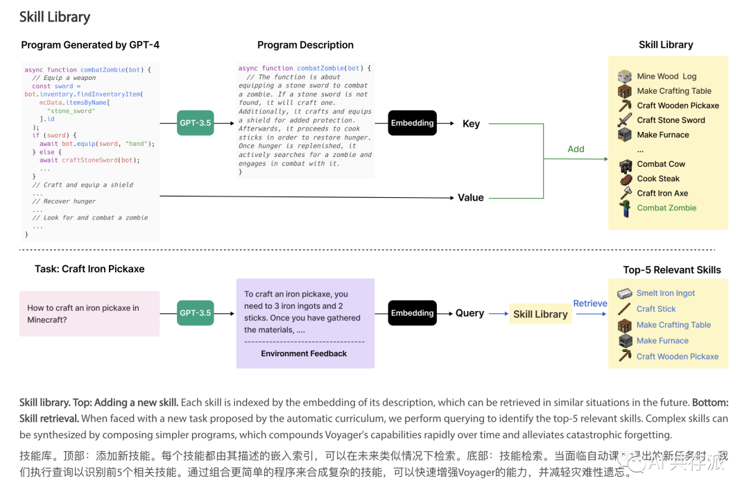 游戏《我的世界》+GPT4会发生什么？算不算最强外挂？