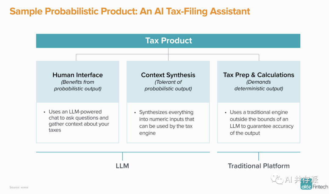 使用生成式 AI 解锁概率产品（附带一个可以学习统计概率的宝藏网站）