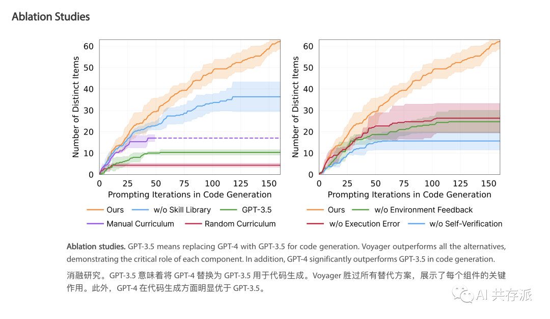 游戏《我的世界》+GPT4会发生什么？算不算最强外挂？