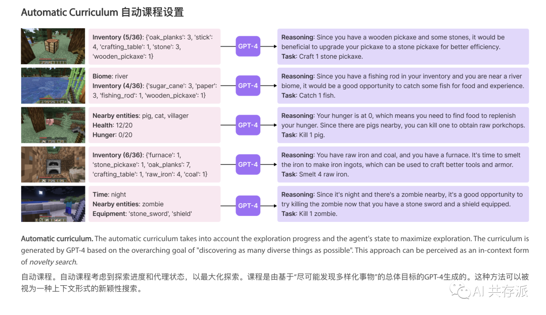 游戏《我的世界》+GPT4会发生什么？算不算最强外挂？