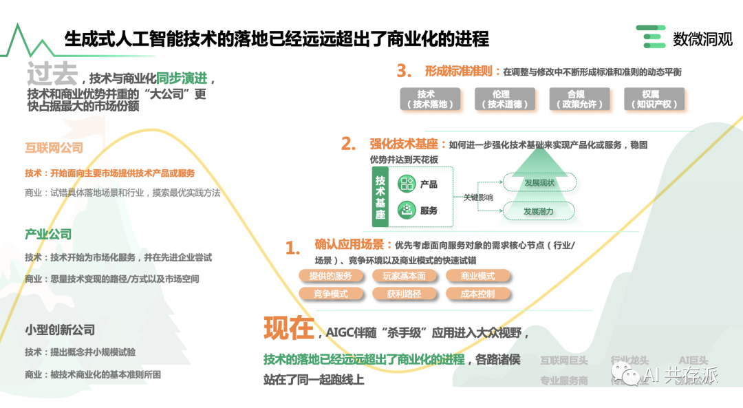 「AI报告」企业AIGC商业落地应用研究报告（AIGC商业落地产业图谱 2.0）