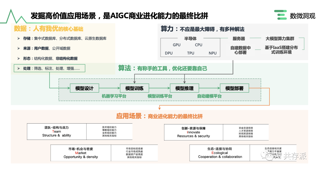 「AI报告」企业AIGC商业落地应用研究报告（AIGC商业落地产业图谱 2.0）