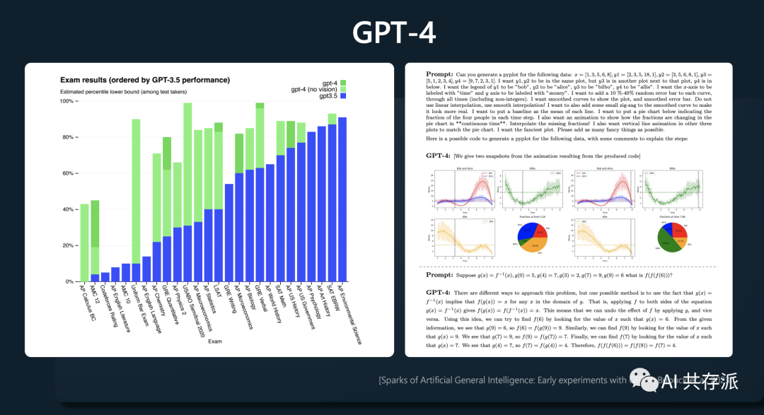 OpenAI 联合创始人演讲的如何训练和应用GPT的原版 PPT《State of GPT》来了