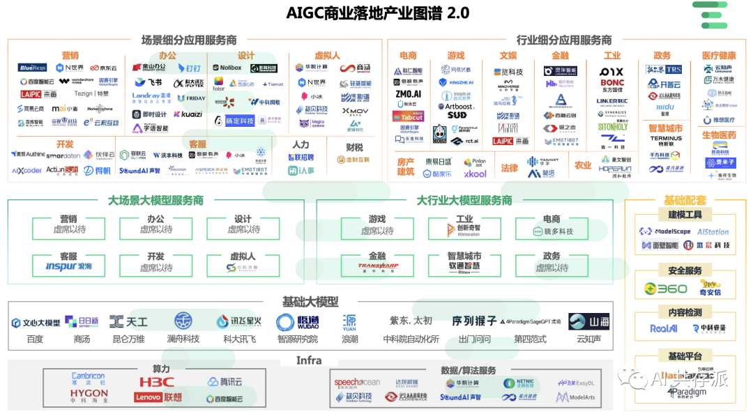 「AI报告」企业AIGC商业落地应用研究报告（AIGC商业落地产业图谱 2.0）