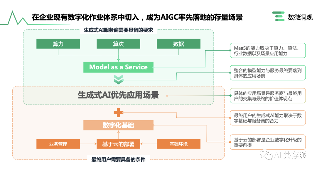 「AI报告」企业AIGC商业落地应用研究报告（AIGC商业落地产业图谱 2.0）