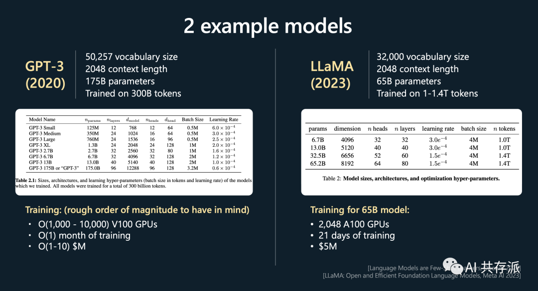 OpenAI 联合创始人演讲的如何训练和应用GPT的原版 PPT《State of GPT》来了