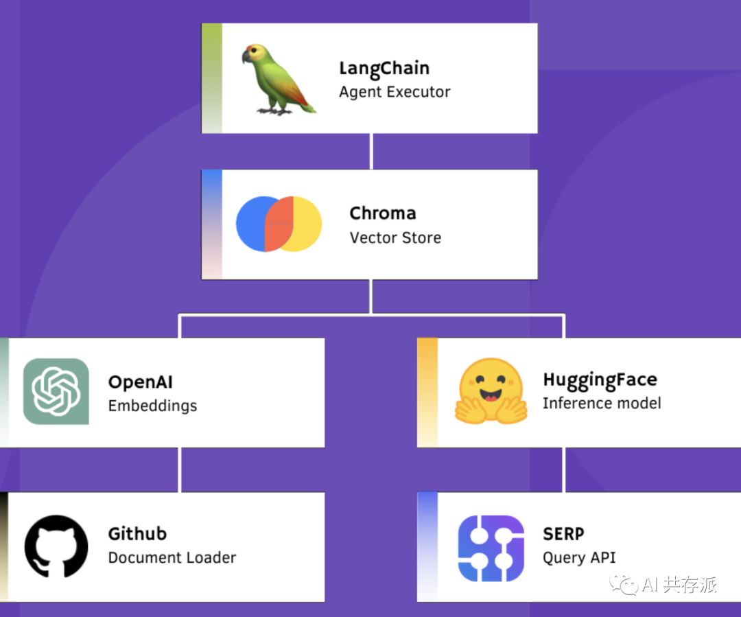 免费开源 UI 可视化工具-Flowise：构建你定制的 LLM 流程，适合非技术人士快速使用