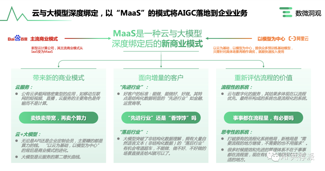 「AI报告」企业AIGC商业落地应用研究报告（AIGC商业落地产业图谱 2.0）