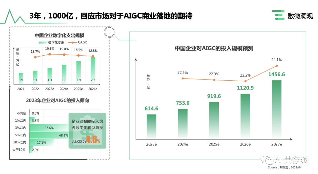 「AI报告」企业AIGC商业落地应用研究报告（AIGC商业落地产业图谱 2.0）