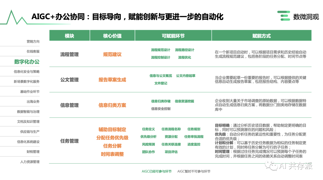 「AI报告」企业AIGC商业落地应用研究报告（AIGC商业落地产业图谱 2.0）