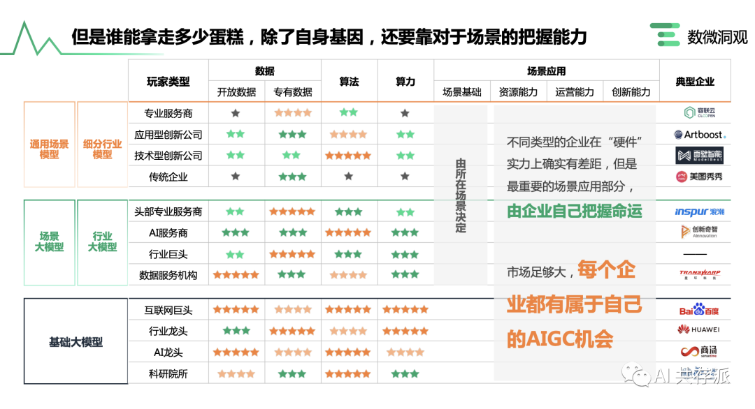 「AI报告」企业AIGC商业落地应用研究报告（AIGC商业落地产业图谱 2.0）