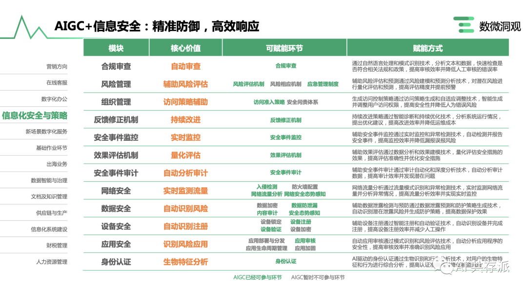 「AI报告」企业AIGC商业落地应用研究报告（AIGC商业落地产业图谱 2.0）