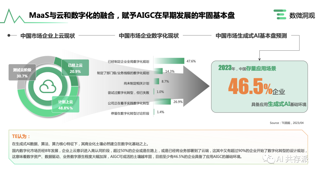 「AI报告」企业AIGC商业落地应用研究报告（AIGC商业落地产业图谱 2.0）