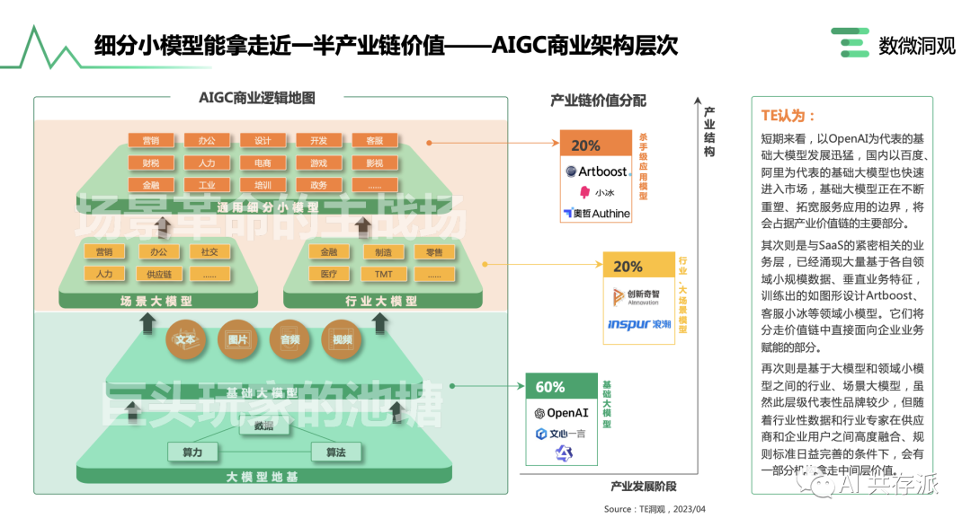 「AI报告」企业AIGC商业落地应用研究报告（AIGC商业落地产业图谱 2.0）