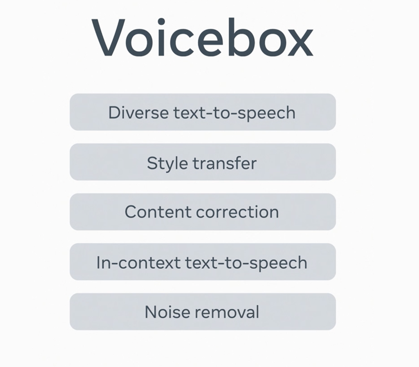 Meta 推出全能语音生成 AI 模型 Voicebox 支持六种语言和多种语音处理功能
