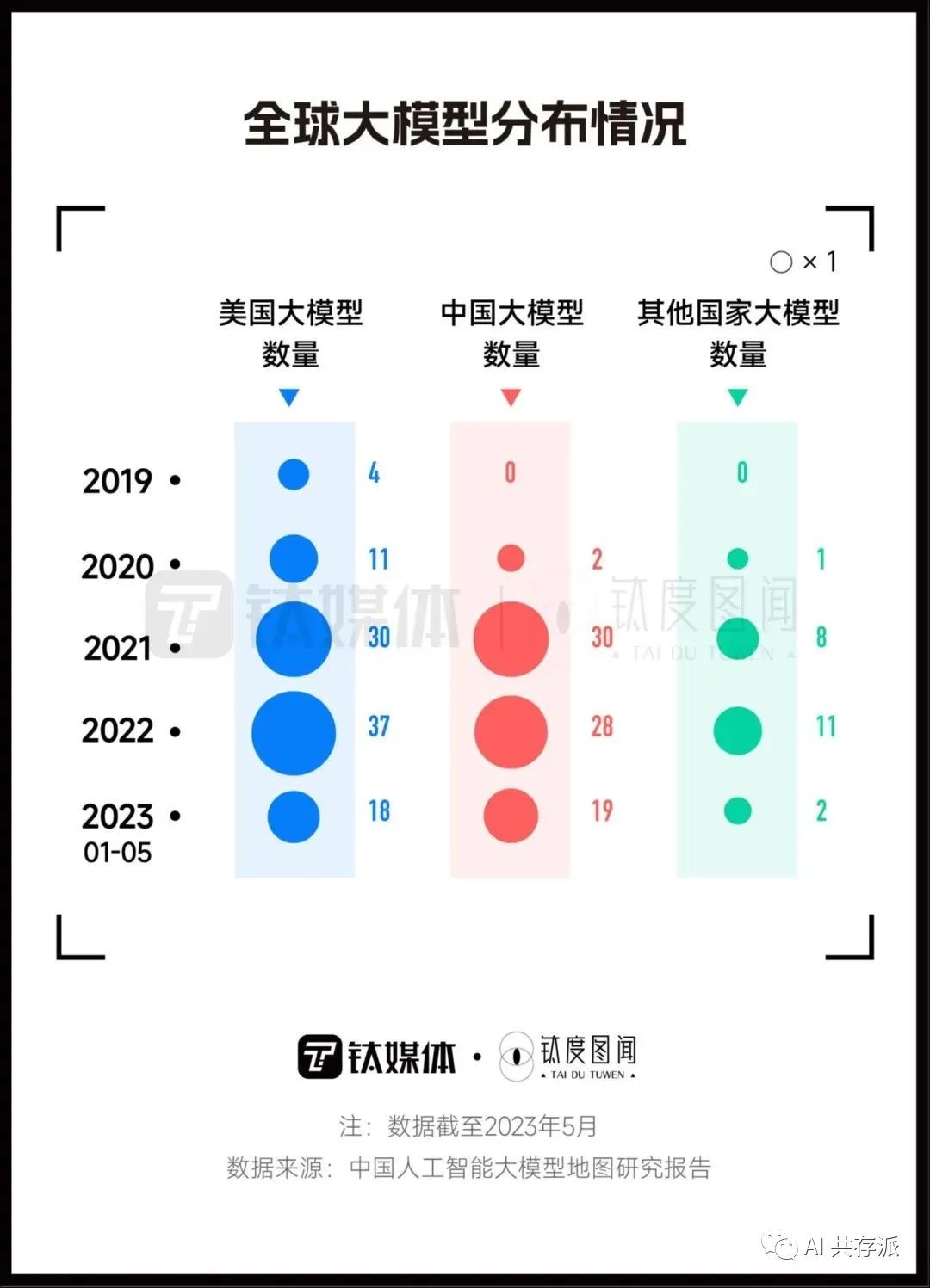 几张图看懂国产AI大模型竞争格局