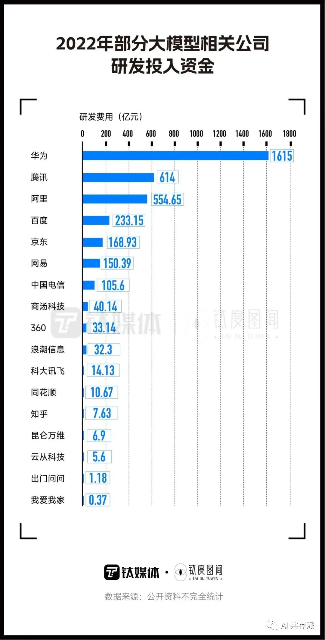 几张图看懂国产AI大模型竞争格局