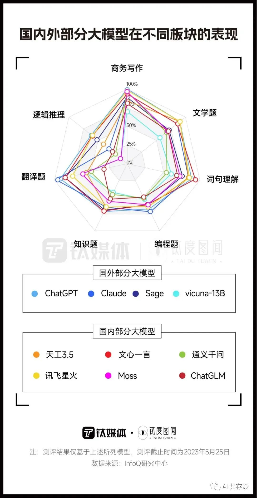 几张图看懂国产AI大模型竞争格局