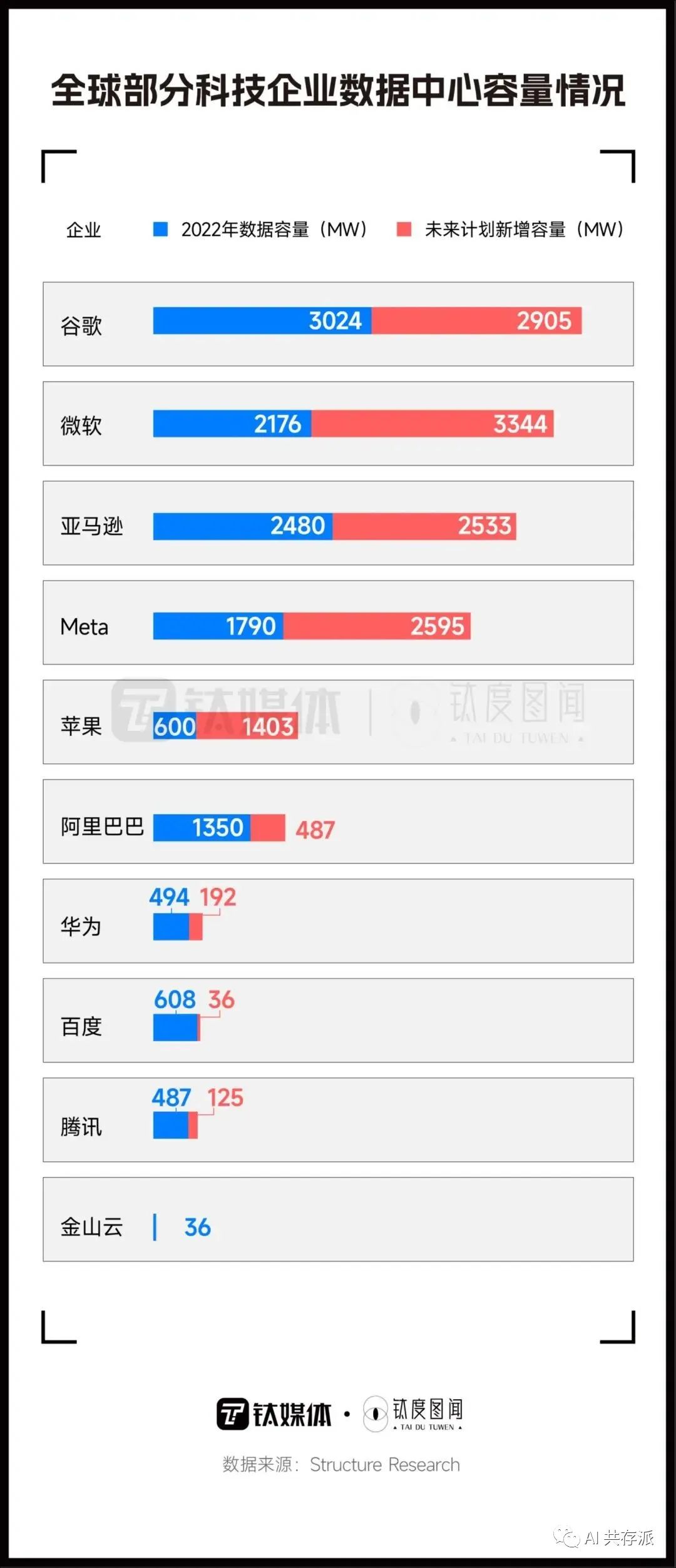 几张图看懂国产AI大模型竞争格局