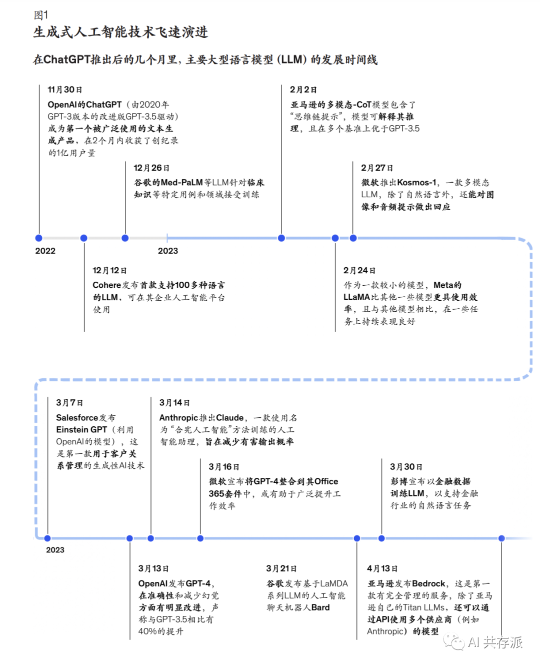 麦肯锡：《生成式AI：CEO必读指南》