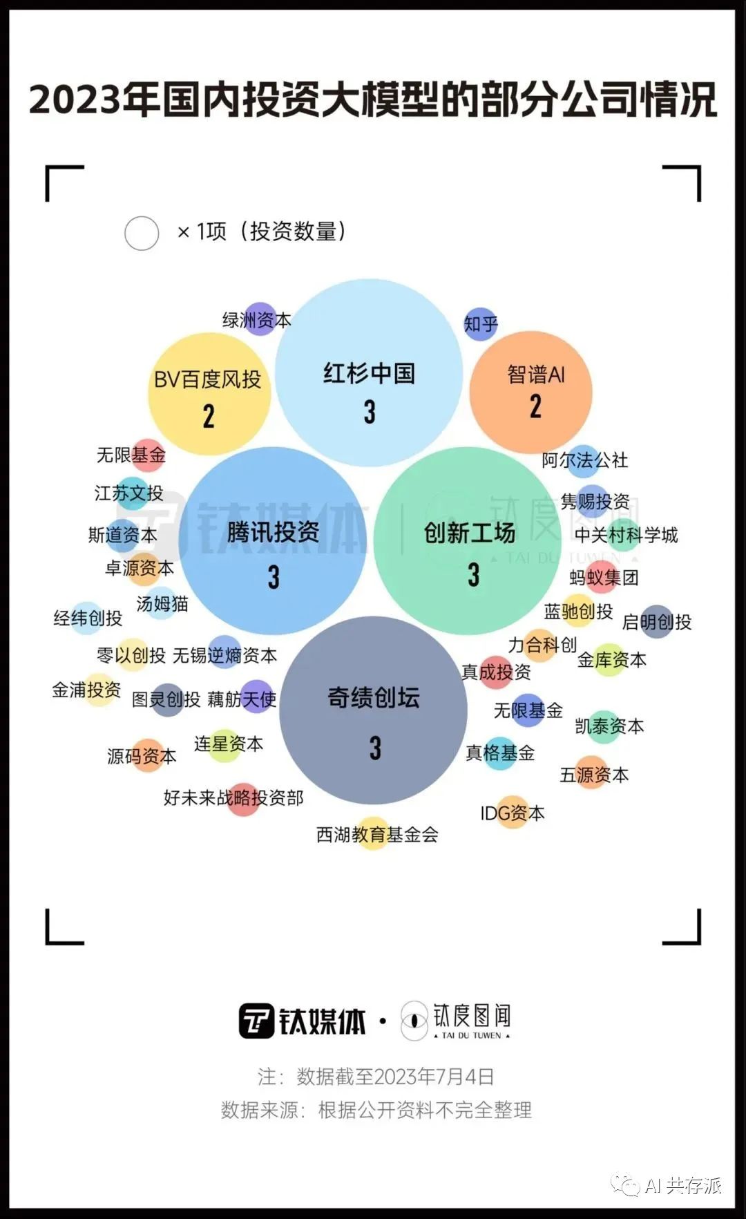 几张图看懂国产AI大模型竞争格局