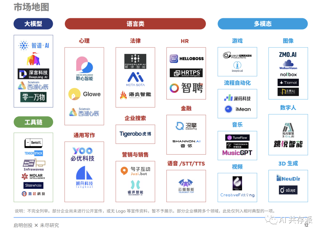 报告：《生成式AI》