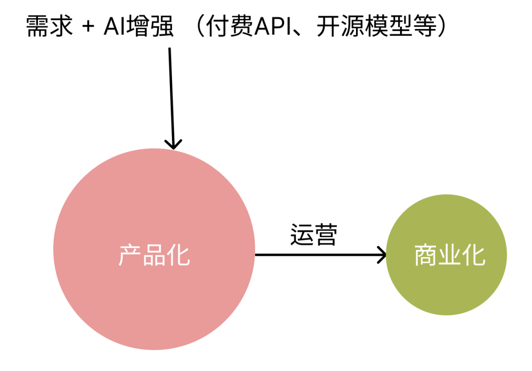 我跟别人聊AI的时候，究竟在聊什么？