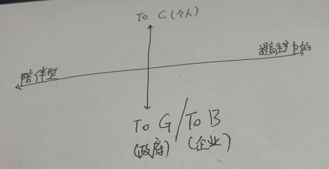 我跟别人聊AI的时候，究竟在聊什么？