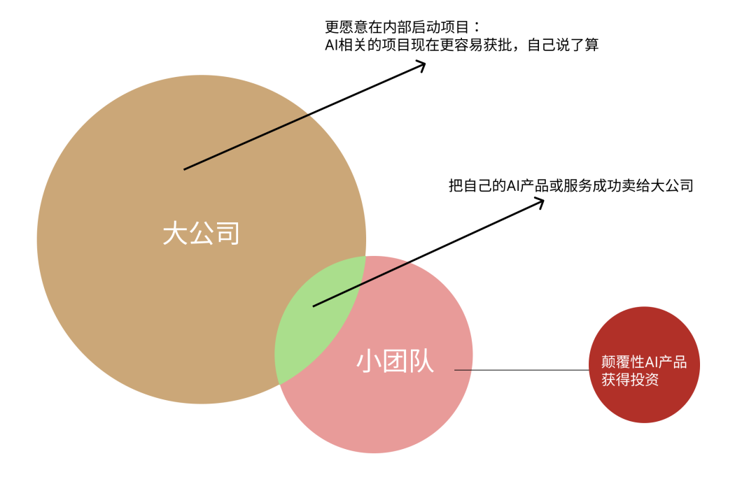 我跟别人聊AI的时候，究竟在聊什么？