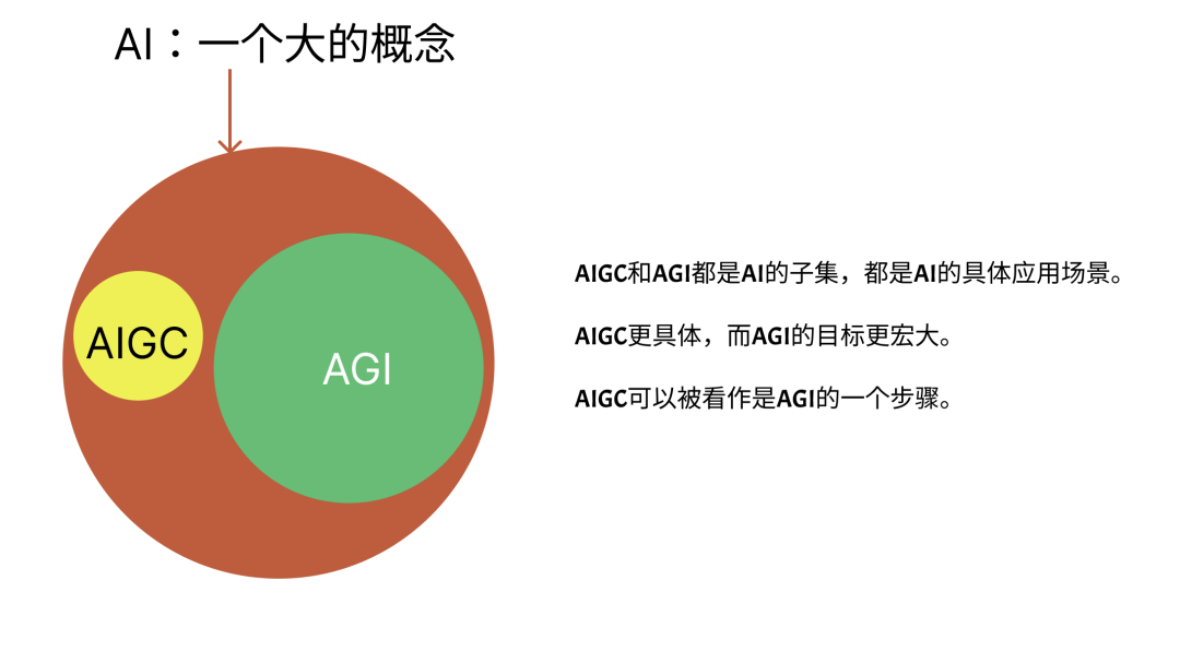 我跟别人聊AI的时候，究竟在聊什么？