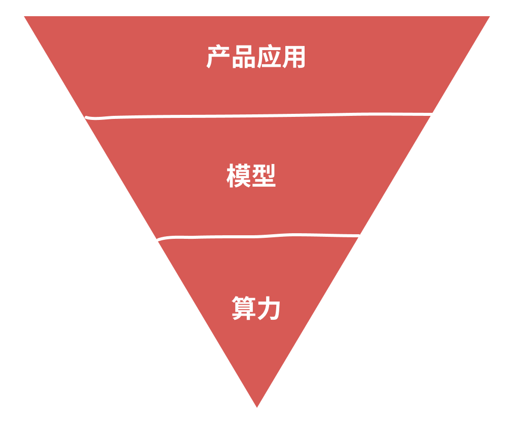 我跟别人聊AI的时候，究竟在聊什么？