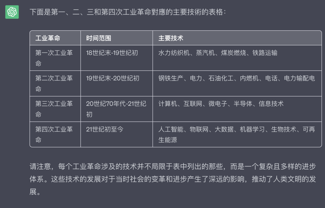 我跟别人聊AI的时候，究竟在聊什么？