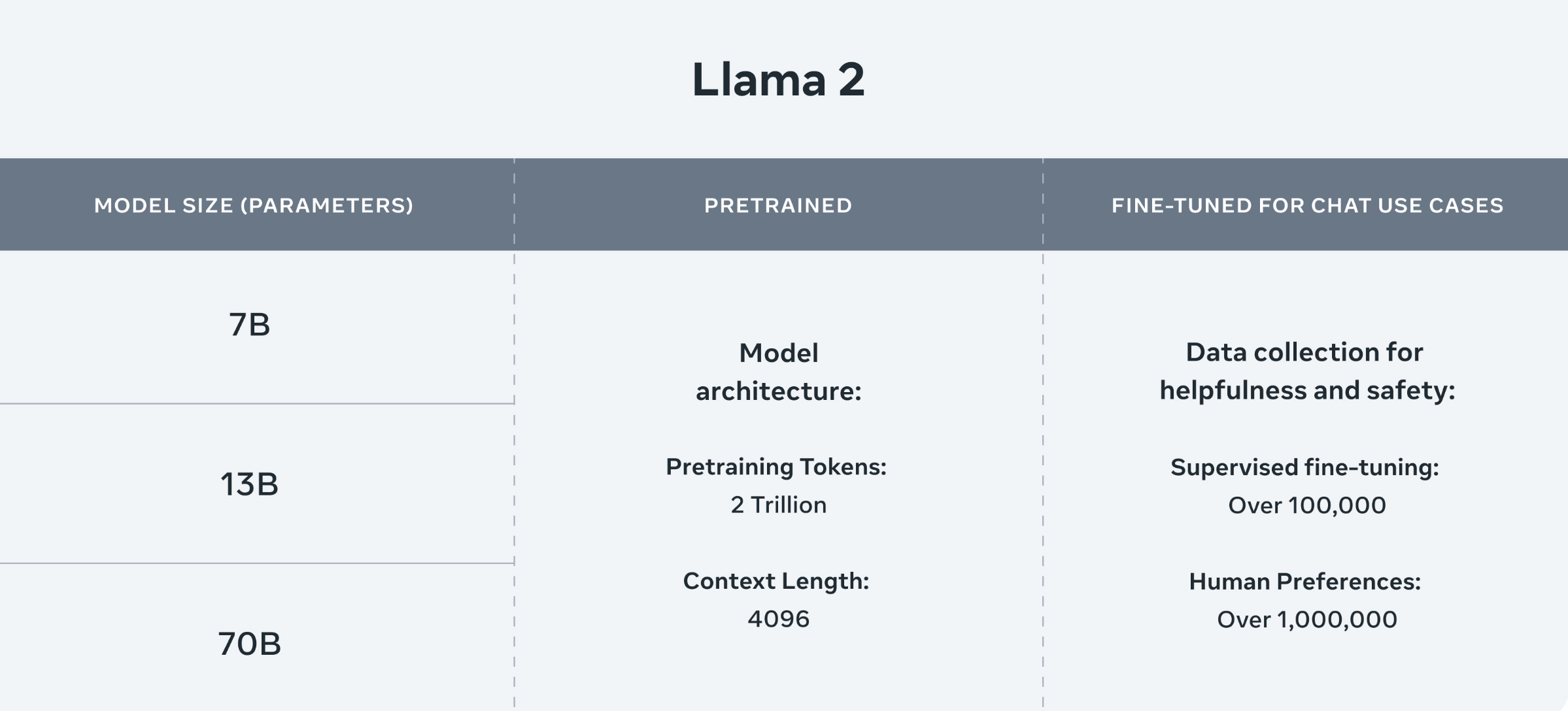 Meta 已开源文本生成代码 AI 编程模型 Code Llama