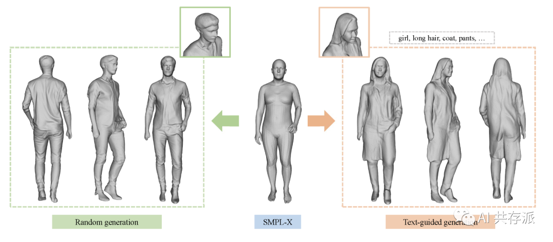 Chupa这个厉害咯～用2D 扩散概率模型雕刻3D 穿衣人体