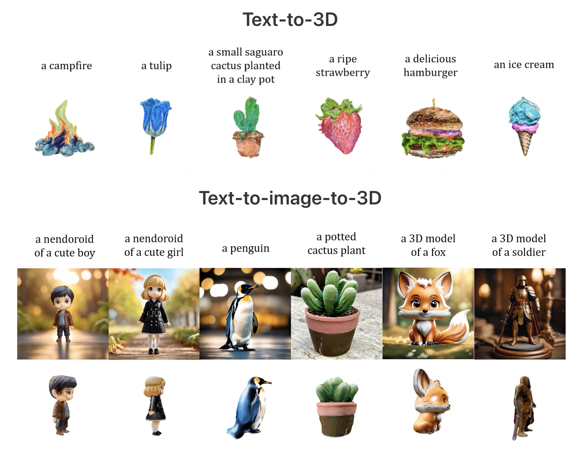 只需 2 分钟即可从单视图图像生成高质量的3D模型 - DreamGaussian