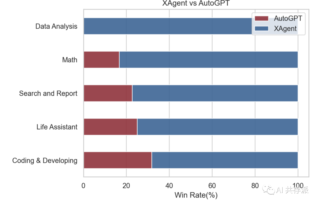 清华版「AutoGPT」开源，通用智能体XAgent，各种任务都能做