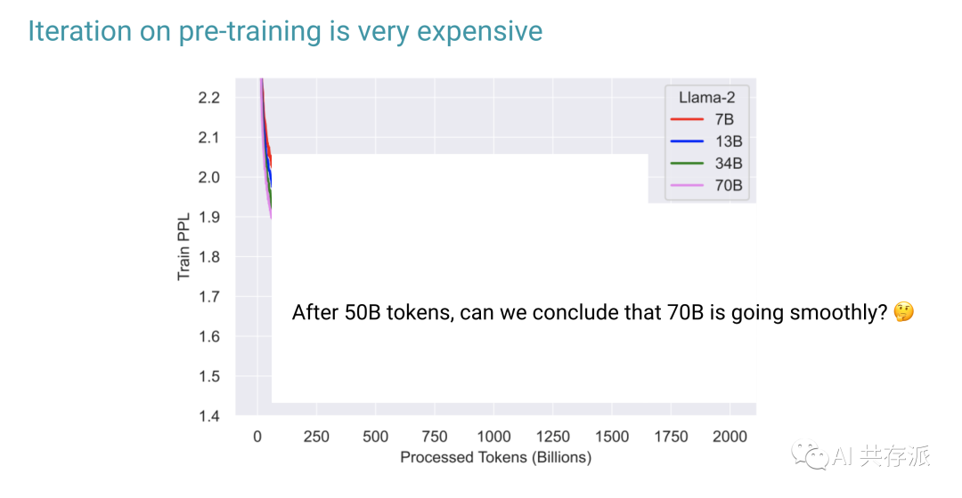 OpenAI科学家关于2023年大模型的现状总结《Language Language Models (in 2023)》