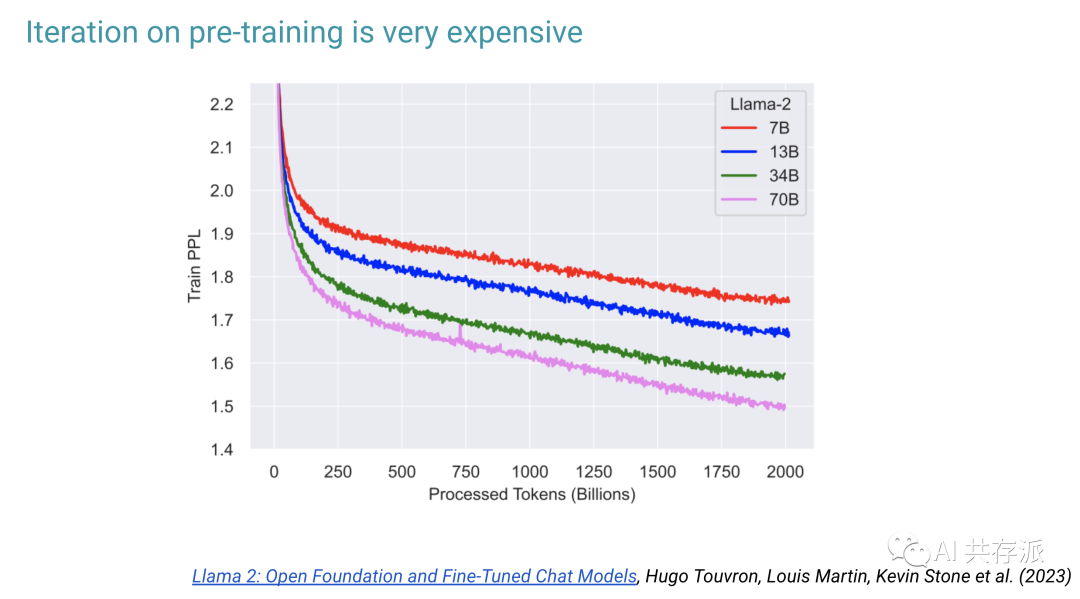 OpenAI科学家关于2023年大模型的现状总结《Language Language Models (in 2023)》